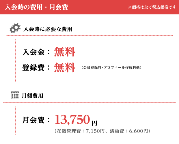 リザライの料金体系について